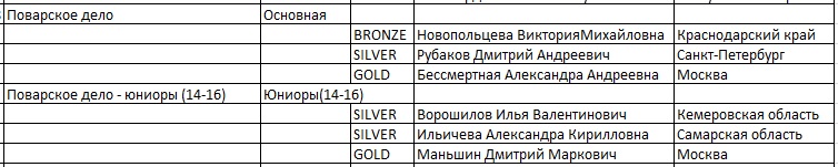 ВорлдСкилс-2021_Уфа_Поварское дело.jpg ВорлдСкилс-2021_Уфа_Поварское дело.jpg