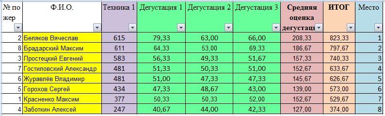 BN-Сводная флейринг.jpg BN-Сводная флейринг.jpg