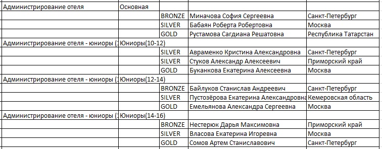ВорлдСкилс-2021_Уфа_Администраторы отеля.jpg ВорлдСкилс-2021_Уфа_Администраторы отеля.jpg