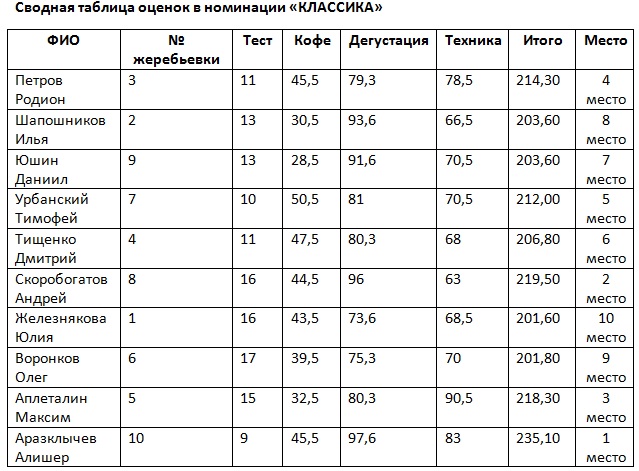 TABL-RN_БАР_Волгоград.jpg TABL-RN_БАР_Волгоград.jpg